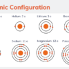 Atoms, Isotopes, and Ions - Image 4